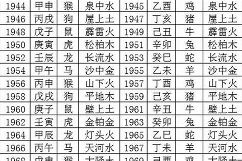 5月出生的人|1995年5月出生的人五行属什么命？什么天干地支？